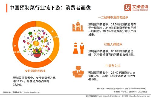 艾媒咨詢 | 2022年中國(guó)預(yù)制菜產(chǎn)業(yè)發(fā)展白皮書(shū)分析
